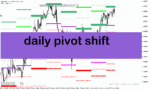 خرید و دانلود دانلود اندیکاتور پیوت روزانه برای متاتریدر5 با نام daily pivot shift full