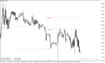 خرید و دانلود دانلود اندیکاتور پیوت روزانه برای متاتریدر4 با نام Pivot Points Daily Shifted Indicator
