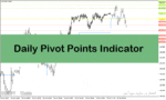 خرید و دانلود دانلود اندیکاتور پیوت روزانه برای متاتریدر4 با نام Daily Pivot Points Indicator