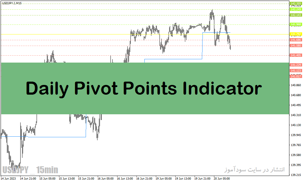 خرید و دانلود دانلود اندیکاتور پیوت روزانه برای متاتریدر4 با نام Daily Pivot Points Indicator_68e29c498d63d.gif خرید و دانلود دانلود اندیکاتور پیوت روزانه برای متاتریدر4 با نام Daily Pivot Points Indicator