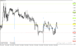 خرید و دانلود دانلود اندیکاتور پیوت روزانه برای متاتریدر4 با نام Daily Pivot Points Indicator
