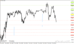 خرید و دانلود دانلود اندیکاتور پیوت روزانه برای متاتریدر4 با نام Daily Pivot Points Indicator
