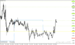 خرید و دانلود دانلود اندیکاتور پیوت روزانه برای متاتریدر4 با نام Daily Pivot Points Indicator