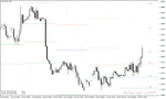 خرید و دانلود دانلود اندیکاتور پیوت ریورسال برای متاتریدر4 با نام Pivot Points All in one Indicator
