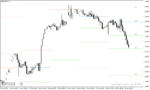 خرید و دانلود دانلود اندیکاتور پیوت ریورسال برای متاتریدر4 با نام Pivot Points All in one Indicator