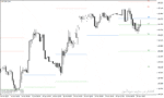 خرید و دانلود دانلود اندیکاتور پیوت ریورسال برای متاتریدر4 با نام Pivot Points All in one Indicator