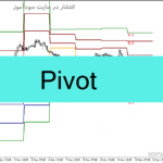 خرید و دانلود دانلود اندیکاتور پیوت لاین برای متاتریدر4 با نام Pivot