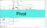 خرید و دانلود دانلود اندیکاتور پیوت لاین برای متاتریدر4 با نام Pivot