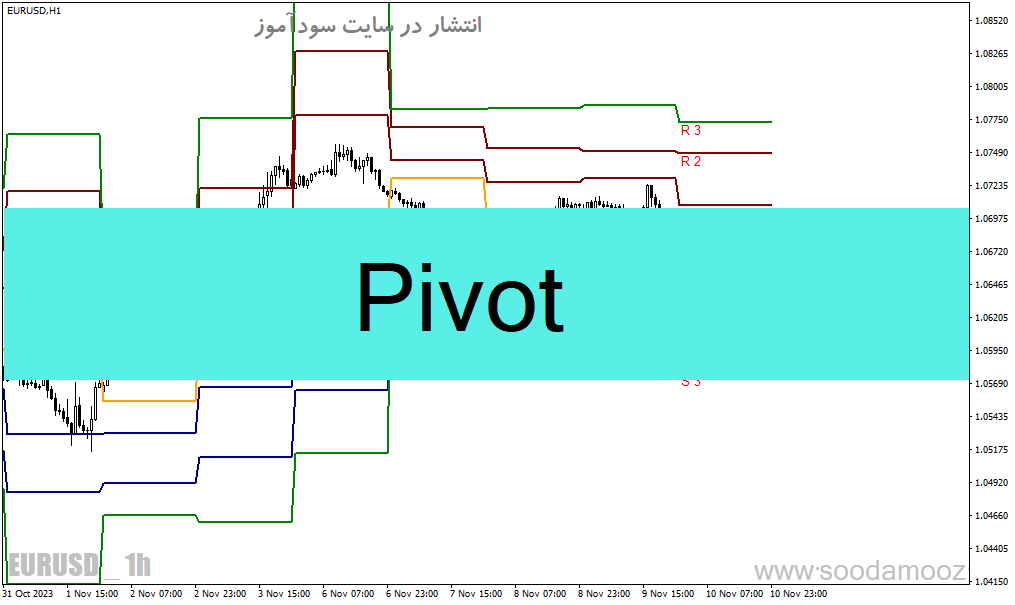 خرید و دانلود دانلود اندیکاتور پیوت لاین برای متاتریدر4 با نام Pivot_68e1f79a7bdc7.gif خرید و دانلود دانلود اندیکاتور پیوت لاین برای متاتریدر4 با نام Pivot