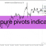 خرید و دانلود دانلود اندیکاتور پیوت لاین در متاتریدر4 با نام atm pure pivots indicator