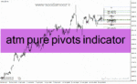خرید و دانلود دانلود اندیکاتور پیوت لاین در متاتریدر4 با نام atm pure pivots indicator