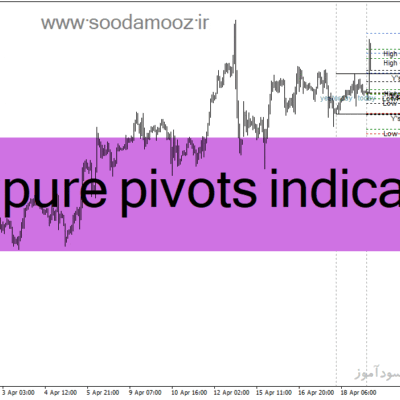 خرید و دانلود دانلود اندیکاتور پیوت لاین در متاتریدر4 با نام atm pure pivots indicator