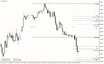 خرید و دانلود دانلود اندیکاتور پیوت لاین در متاتریدر4 با نام atm pure pivots indicator