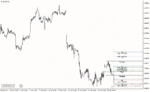 خرید و دانلود دانلود اندیکاتور پیوت لاین در متاتریدر4 با نام atm pure pivots indicator
