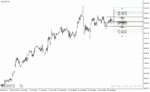 خرید و دانلود دانلود اندیکاتور پیوت لاین در متاتریدر4 با نام atm pure pivots indicator