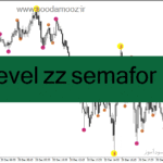 خرید و دانلود دانلود اندیکاتور پیوت ماژور برای متاتریدر4 با نام level zz semafor