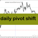 خرید و دانلود دانلود اندیکاتور پیوت پوینت برای متاتریدر5 با نام daily pivot shift