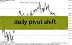 خرید و دانلود دانلود اندیکاتور پیوت پوینت برای متاتریدر5 با نام daily pivot shift