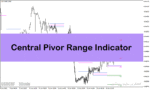 خرید و دانلود دانلود اندیکاتور پیوت پوینت در متاتریدر4 با نام Central Pivot Range Indicator