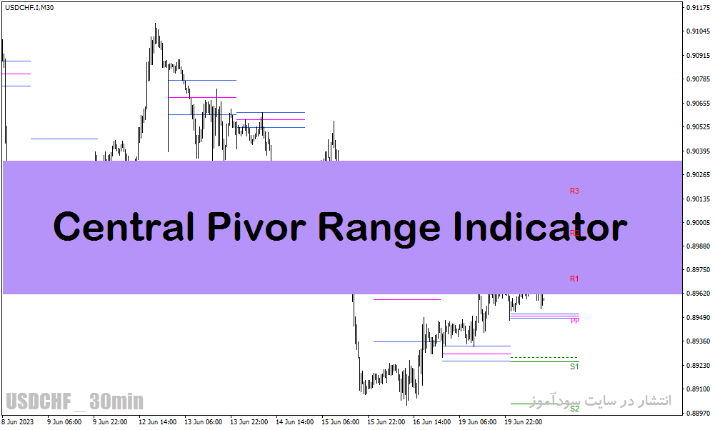 خرید و دانلود دانلود اندیکاتور پیوت پوینت در متاتریدر4 با نام Central Pivot Range Indicator_68e29c6923ad5.gif خرید و دانلود دانلود اندیکاتور پیوت پوینت در متاتریدر4 با نام Central Pivot Range Indicator