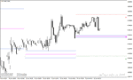 خرید و دانلود دانلود اندیکاتور پیوت پوینت در متاتریدر4 با نام Central Pivot Range Indicator