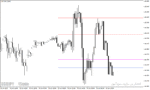 خرید و دانلود دانلود اندیکاتور پیوت پوینت در متاتریدر4 با نام Central Pivot Range Indicator