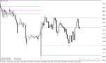 خرید و دانلود دانلود اندیکاتور پیوت پوینت در متاتریدر4 با نام Central Pivot Range Indicator