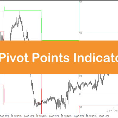 خرید و دانلود دانلود اندیکاتور پیوت پوینت برای متاتریدر4 با نام All Pivot Point Indicator