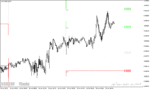 خرید و دانلود دانلود اندیکاتور پیوت پوینت برای متاتریدر4 با نام All Pivot Point Indicator