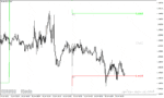 خرید و دانلود دانلود اندیکاتور پیوت پوینت برای متاتریدر4 با نام All Pivot Point Indicator