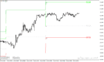 خرید و دانلود دانلود اندیکاتور پیوت پوینت برای متاتریدر4 با نام All Pivot Point Indicator