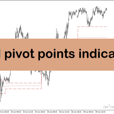 خرید و دانلود دانلود اندیکاتور پیوت پوینت در متاتریدر4 با نام acd pivot points indicator