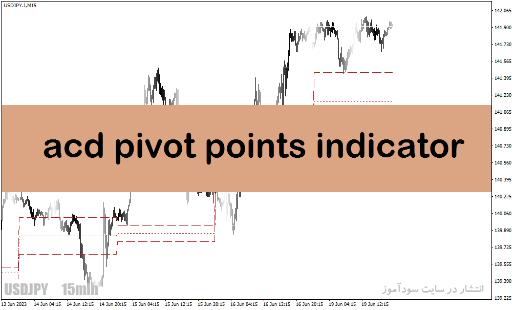 خرید و دانلود دانلود اندیکاتور پیوت پوینت در متاتریدر4 با نام acd pivot points indicator_68e29cc48b2f0.gif خرید و دانلود دانلود اندیکاتور پیوت پوینت در متاتریدر4 با نام acd pivot points indicator