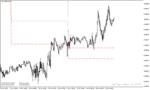 خرید و دانلود دانلود اندیکاتور پیوت پوینت در متاتریدر4 با نام acd pivot points indicator