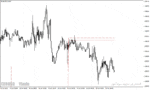 خرید و دانلود دانلود اندیکاتور پیوت پوینت در متاتریدر4 با نام acd pivot points indicator