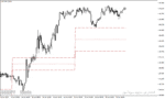 خرید و دانلود دانلود اندیکاتور پیوت پوینت در متاتریدر4 با نام acd pivot points indicator