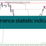 خرید و دانلود دانلود اندیکاتور پیوت‌ها برای متاتریدر4 با نام recurrence statistic indicator