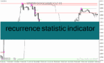 خرید و دانلود دانلود اندیکاتور پیوت‌ها برای متاتریدر4 با نام recurrence statistic indicator