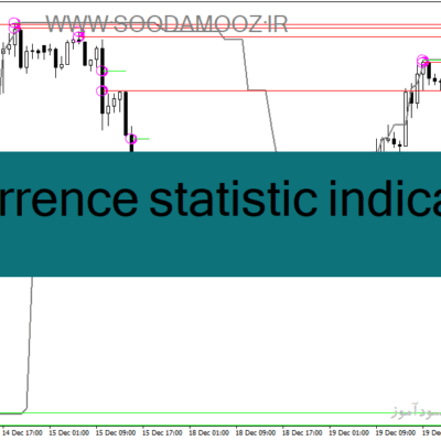 خرید و دانلود دانلود اندیکاتور پیوت‌ها برای متاتریدر4 با نام recurrence statistic indicator