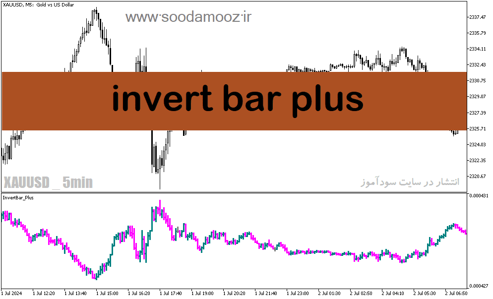 خرید و دانلود دانلود اندیکاتور چارت برعکس برای متاتریدر5 با نام invert bar plus_68e21849bbcb5.png خرید و دانلود دانلود اندیکاتور چارت برعکس برای متاتریدر5 با نام invert bar plus