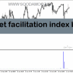 خرید و دانلود دانلود اندیکاتور کاربردی فارکس برای متاتریدر5 با نام market facilitation index bw mfi