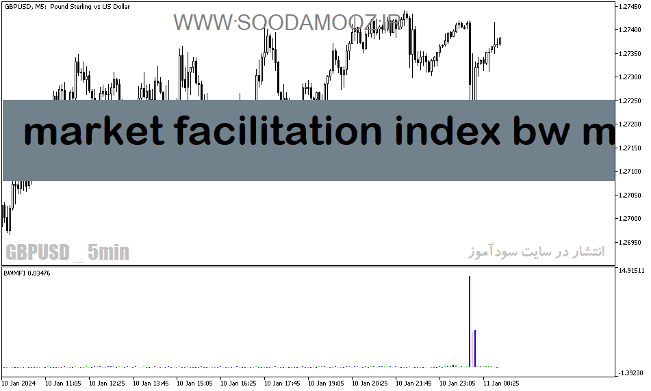 خرید و دانلود دانلود اندیکاتور کاربردی فارکس برای متاتریدر5 با نام market facilitation index bw mfi_68e1dca525240.png خرید و دانلود دانلود اندیکاتور کاربردی فارکس برای متاتریدر5 با نام market facilitation index bw mfi