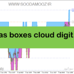 خرید و دانلود دانلود اندیکاتور کاربردی فارکس برای متاتریدر5 با نام darvas boxes cloud digit grid