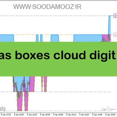 خرید و دانلود دانلود اندیکاتور کاربردی فارکس برای متاتریدر5 با نام darvas boxes cloud digit grid