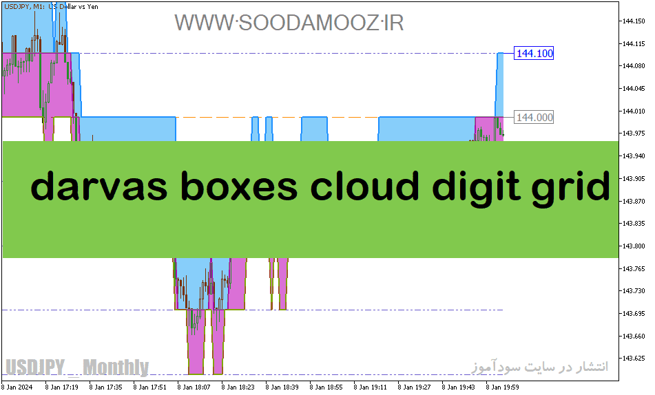 خرید و دانلود دانلود اندیکاتور کاربردی فارکس برای متاتریدر5 با نام darvas boxes cloud digit grid_68e1e1c322621.png خرید و دانلود دانلود اندیکاتور کاربردی فارکس برای متاتریدر5 با نام darvas boxes cloud digit grid