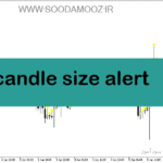 خرید و دانلود دانلود اندیکاتور کاربردی فارکس برای متاتریدر5 با نام candle size alert
