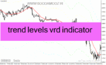 خرید و دانلود دانلود اندیکاتور کاربردی فارکس برای متاتریدر4 با نام trend levels vrd indicator