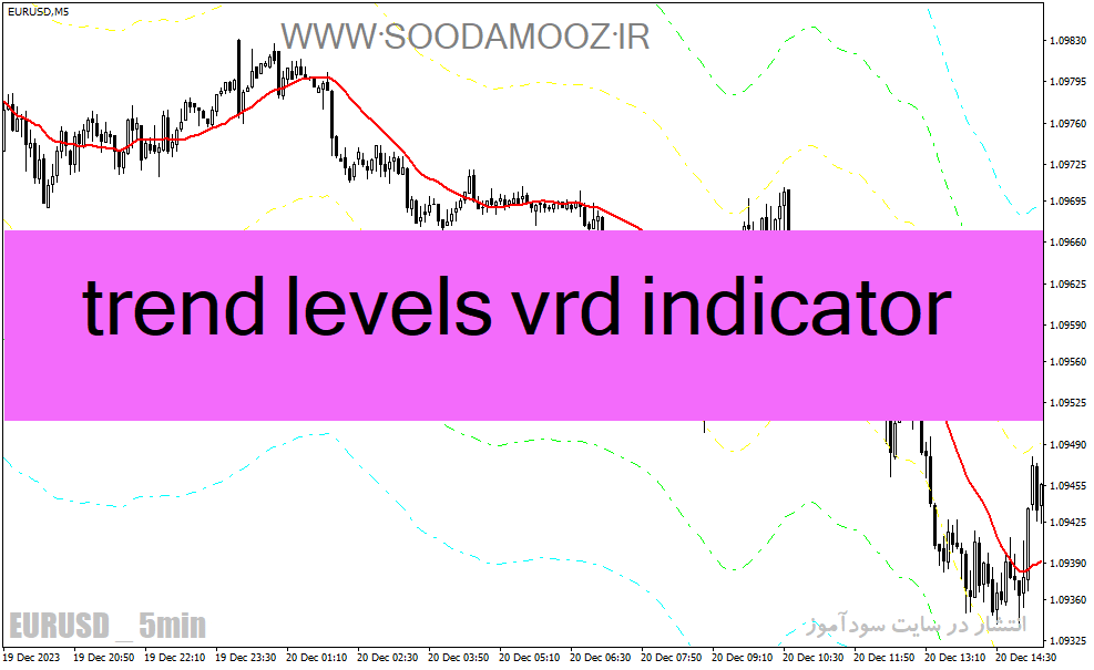 خرید و دانلود دانلود اندیکاتور کاربردی فارکس برای متاتریدر4 با نام trend levels vrd indicator_68e21b847c251.gif خرید و دانلود دانلود اندیکاتور کاربردی فارکس برای متاتریدر4 با نام trend levels vrd indicator