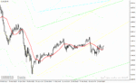 خرید و دانلود دانلود اندیکاتور کاربردی فارکس برای متاتریدر4 با نام trend levels vrd indicator