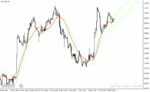 خرید و دانلود دانلود اندیکاتور کاربردی فارکس برای متاتریدر4 با نام trend levels vrd indicator